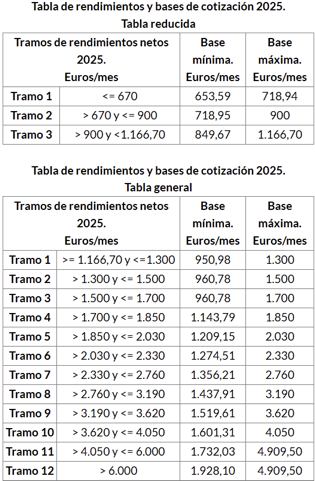 REGULARIZACIÓN DE CUOTAS DE AUTÓNOMO 1 image